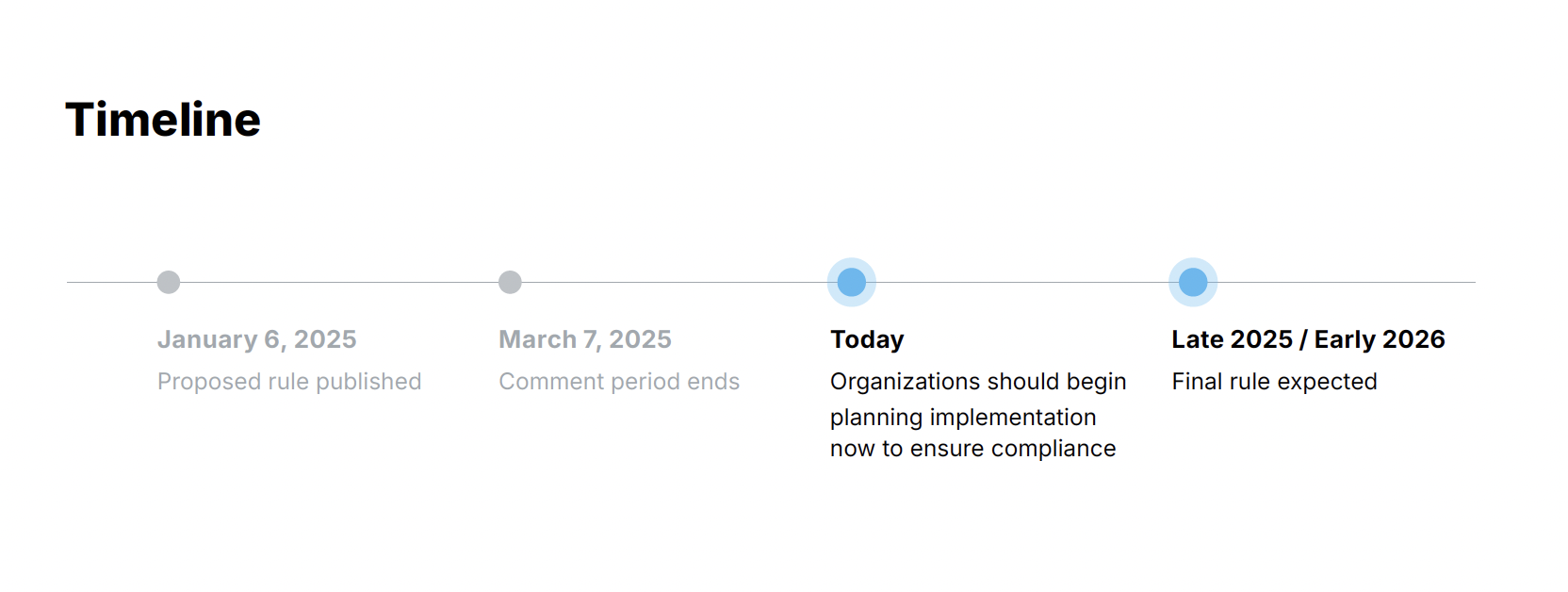 hipaa-segmentation-timeline
